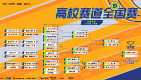 【CS1.6】PNL高校总决赛前瞻：全国最强CS高校花落谁家